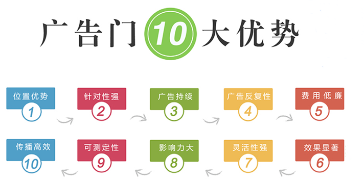 自動平開門